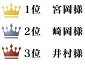 1位：宮岡様／2位：崎岡様／3位：井村様