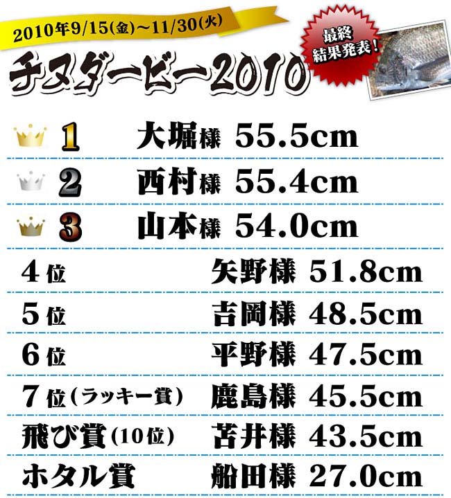 第8回 つり天国チヌ釣り大会開催しました！